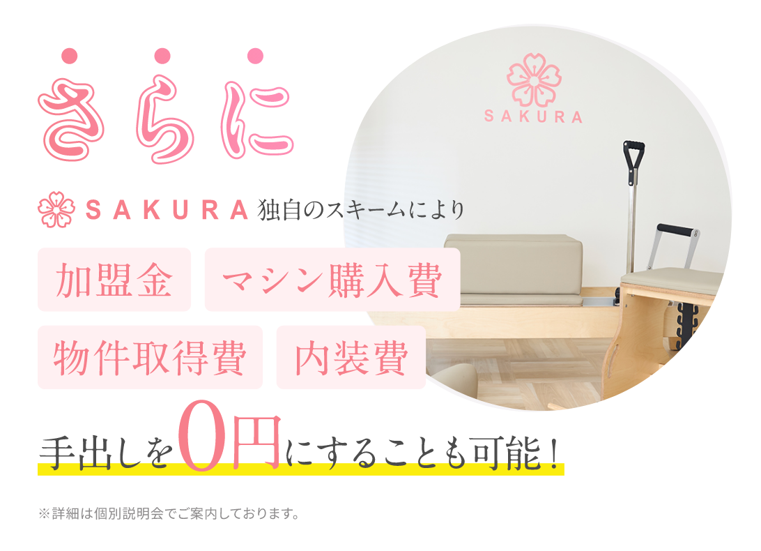 さらに…！SAKURA独自のスキームにより、「加盟金」「マシン購入費」「物件取得費」「内装費」の手出しを0円にすることも可能！
